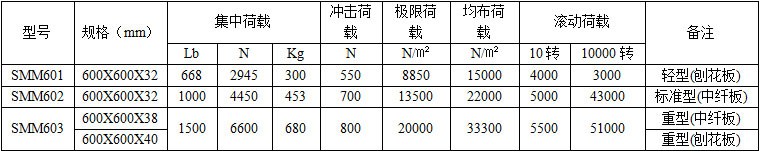 木基防靜電地板技術(shù)參數(shù)