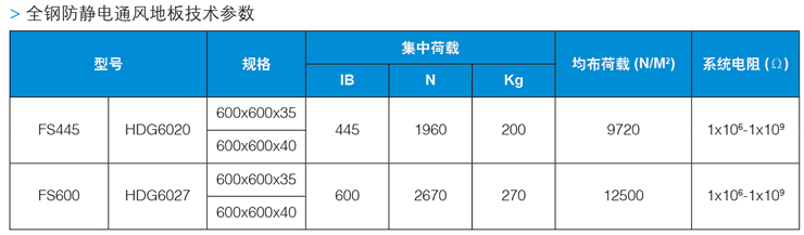 通風板參數(shù)